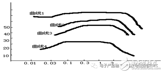 布局布线