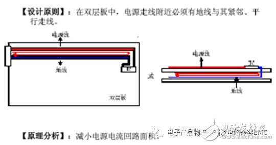 EMC設(shè)計的PCB布局布線思路解析