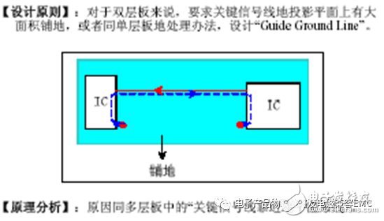 EMC設(shè)計的PCB布局布線思路解析