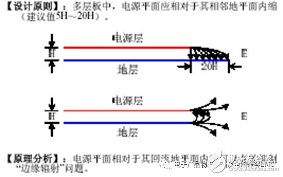 EMC設(shè)計的PCB布局布線思路解析