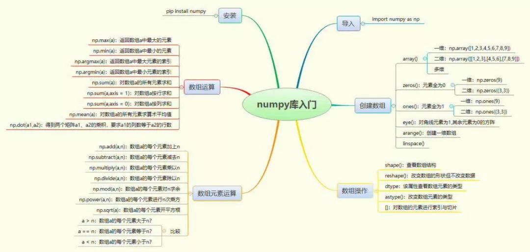 SQL