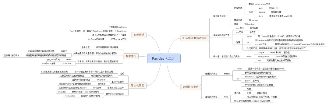 数据分析