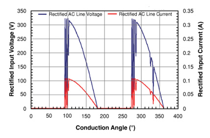 TRIAC