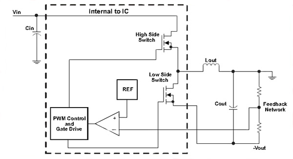 如何采用同步降压稳压器创建负电源