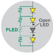 LED保护解决方案的介绍