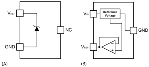 串聯(lián)電壓基準(zhǔn)提高鋰離子電池充電管理的精確度