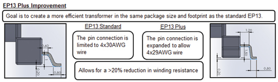 Pulse EP13 Plus优化变压器平台的开发与性能介绍