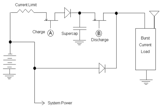 能量收集设计中如何选择超级电容器