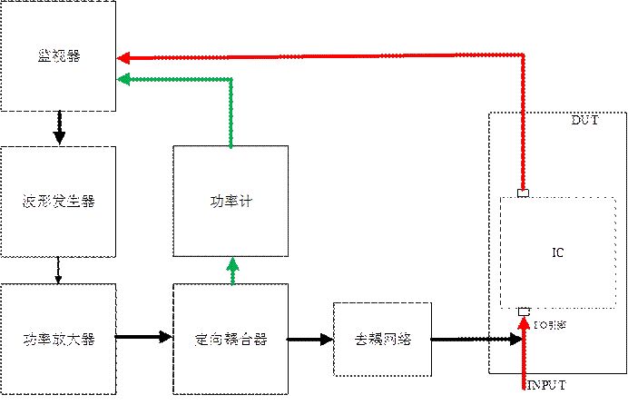 集成电路