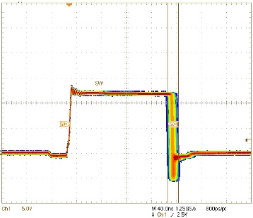 改進的電壓模式PWM控制方案的性能介紹