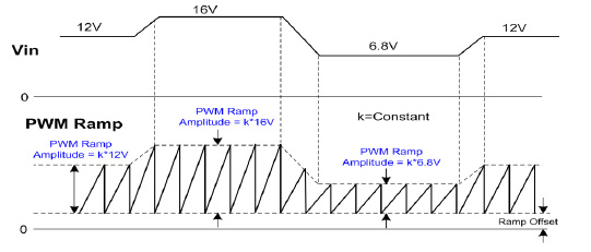 改进的电压模式PWM控制方案的性能介绍
