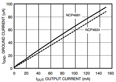 超低静态电流LDO稳压器的选择与应用