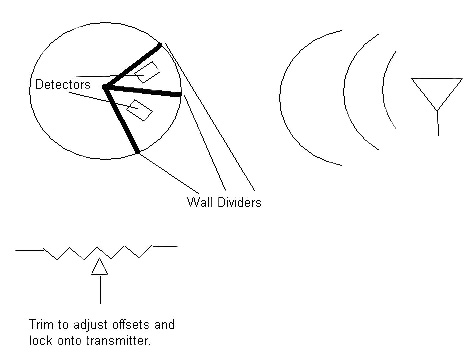 离散RF探测器的功能与应用介绍