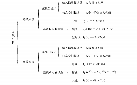 信号与系统学习指导及习题精解清华大学教材免费下载