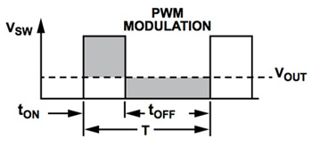 使用PFM技术如何提高低功耗效率与PWM负载范围
