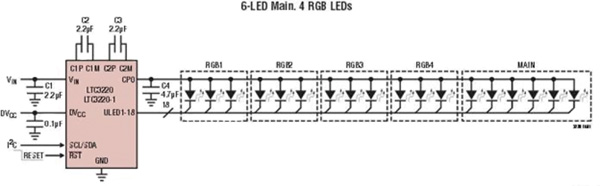 凌力爾特LTC3220 LED驅(qū)動器解決驅(qū)動LED陣列電源和拓?fù)鋯栴}