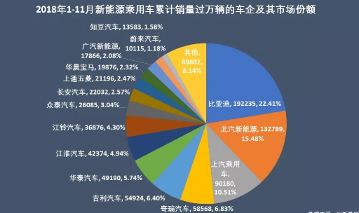 不因補貼退坡動搖新能源汽車發展 上汽的底氣來自長期的技術積累