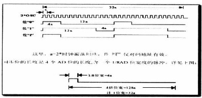 采甩EPlKl000C208-3芯片实现温度检测无线发射接收系统设计