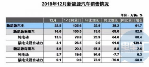 新能源汽车