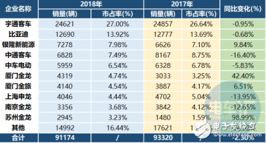 2018年新能源汽车销量同比增长61．7％ 新能源客车“逆势”下降2.3% 