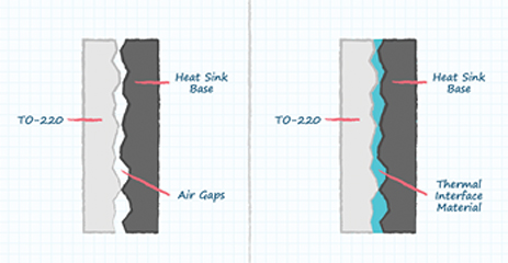 散热器的选择与设备应用的规格分析
