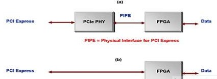 PCI标准的局限性及PCI Express系统的解决方案分析