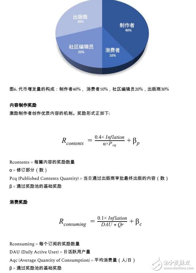 区块链的新闻制作软件协议PUBLISH介绍