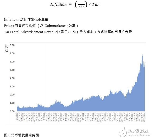 区块链的新闻制作软件协议PUBLISH介绍