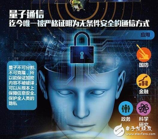 粒子如何在保持一种称为"量子纠缠"的神秘状态下完成远距离通信