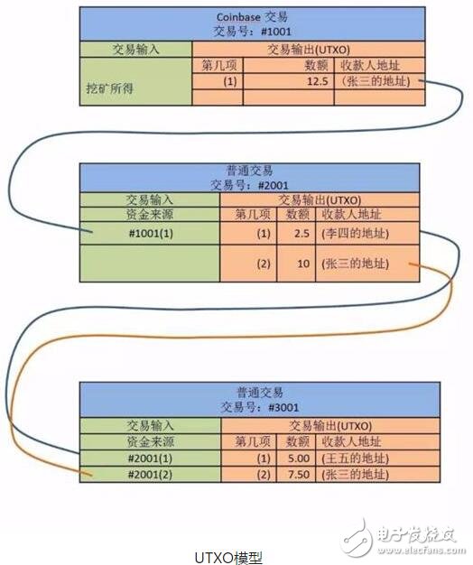 以太坊