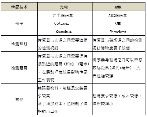 光学传感器