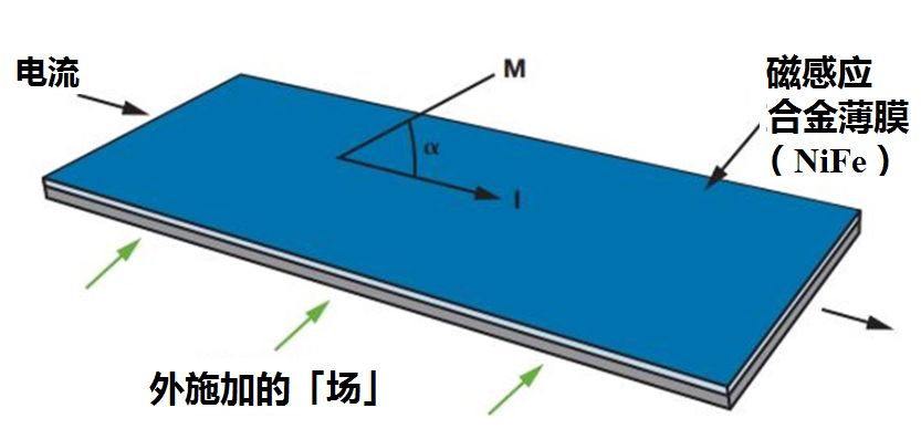 光学传感器