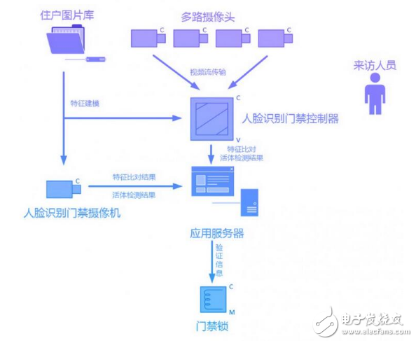 商汤科技推出SenseDLC嵌入式人像识别SDK软件 安防边缘的“小巨人”