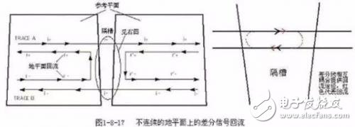PCB布线的三种形式直角走线、差分走线及蛇形线解析