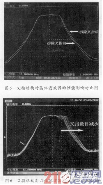 剖析如何證明叉指結(jié)構(gòu)在單片晶體濾波器中的作用設(shè)計