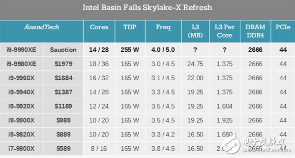 Intel计划推出一款新的酷睿i9-9990XE 采取拍卖的方式销售