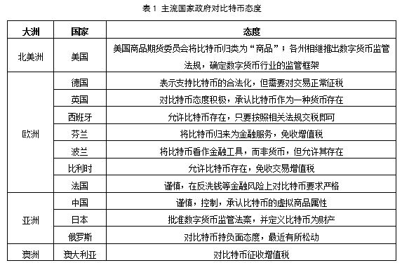 比特币价格下跌如何影响 IC 行业