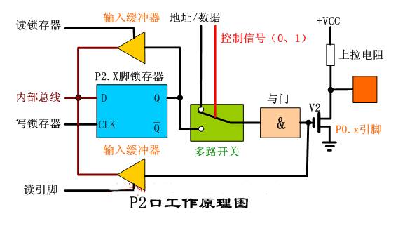 存储器