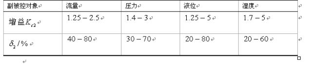 控制器