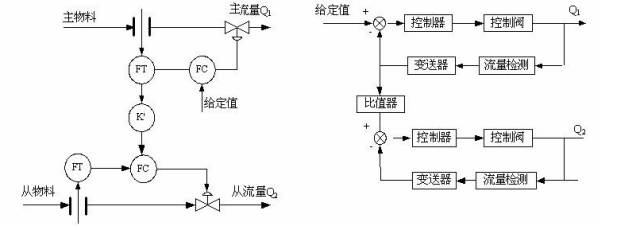 控制器