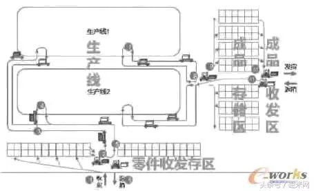 基于AGV的汽车零部件厂内物流实例分析