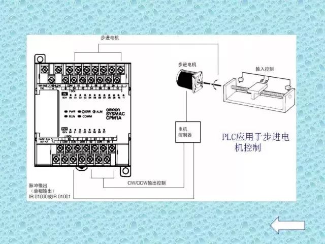 控制器