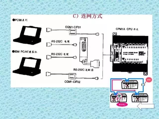 控制器