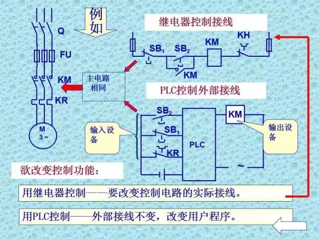 控制器