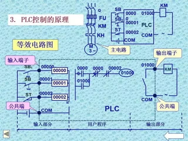 控制器