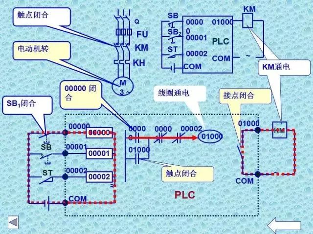 控制器