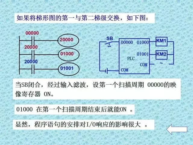 存储器