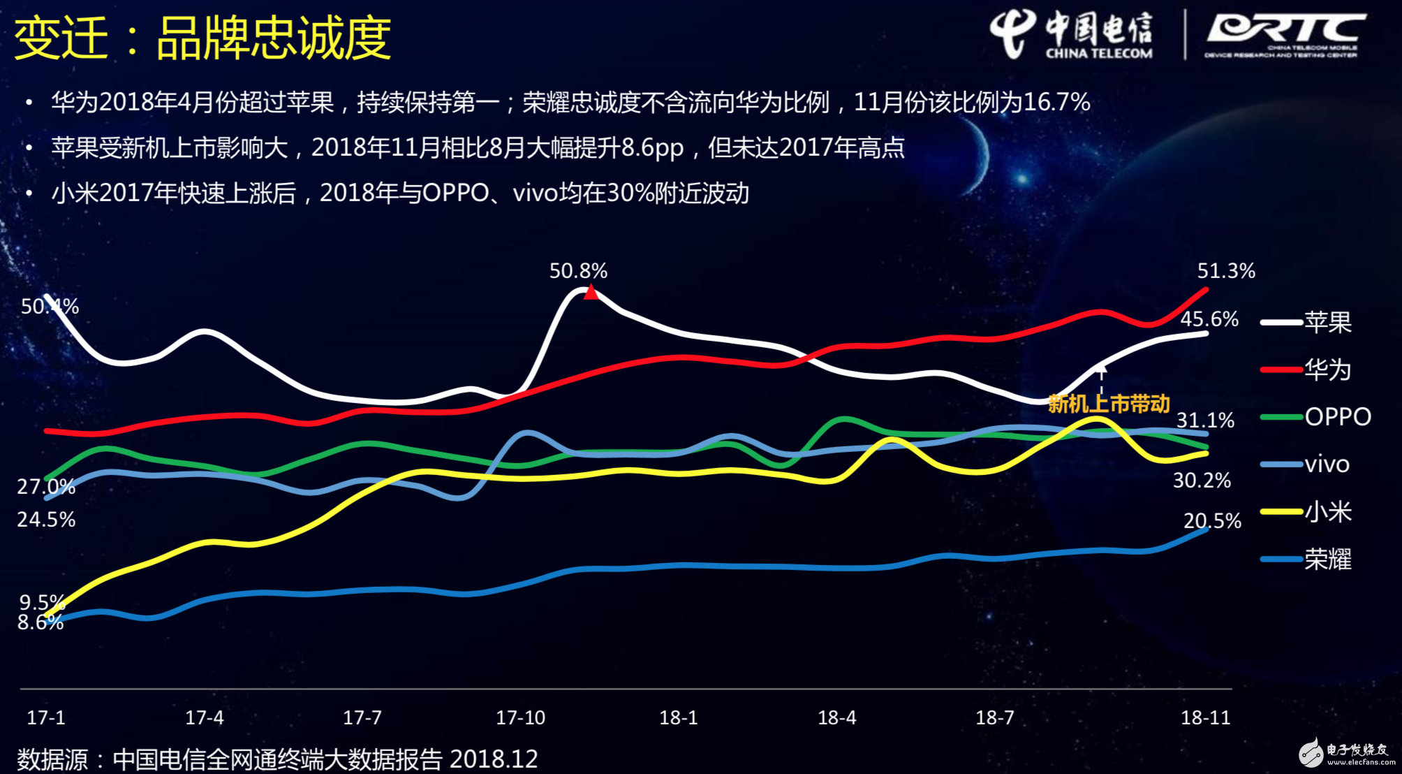 5G手机规模换机高峰期将会出现在什么时候