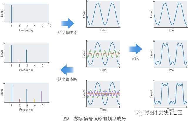 数字电路