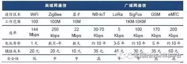 谷歌